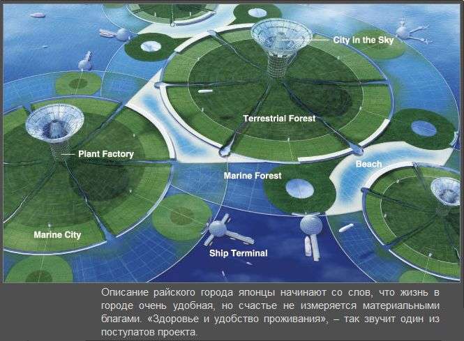 Неймовірний проект міста майбутнього на воді (6 фото)