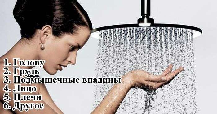 З якою частиною тіла ви завжди починаєте ранковий душ? (1 фото)