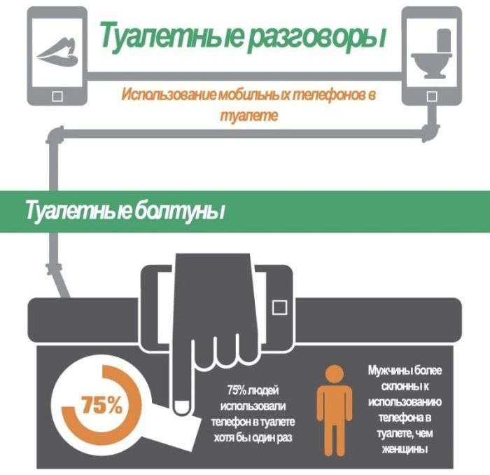 Як ми використовуємо телефон в туалеті (2 картинки)
