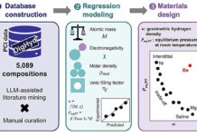 AI у пошуках ефективного зберігання водню: ключові атомні властивості